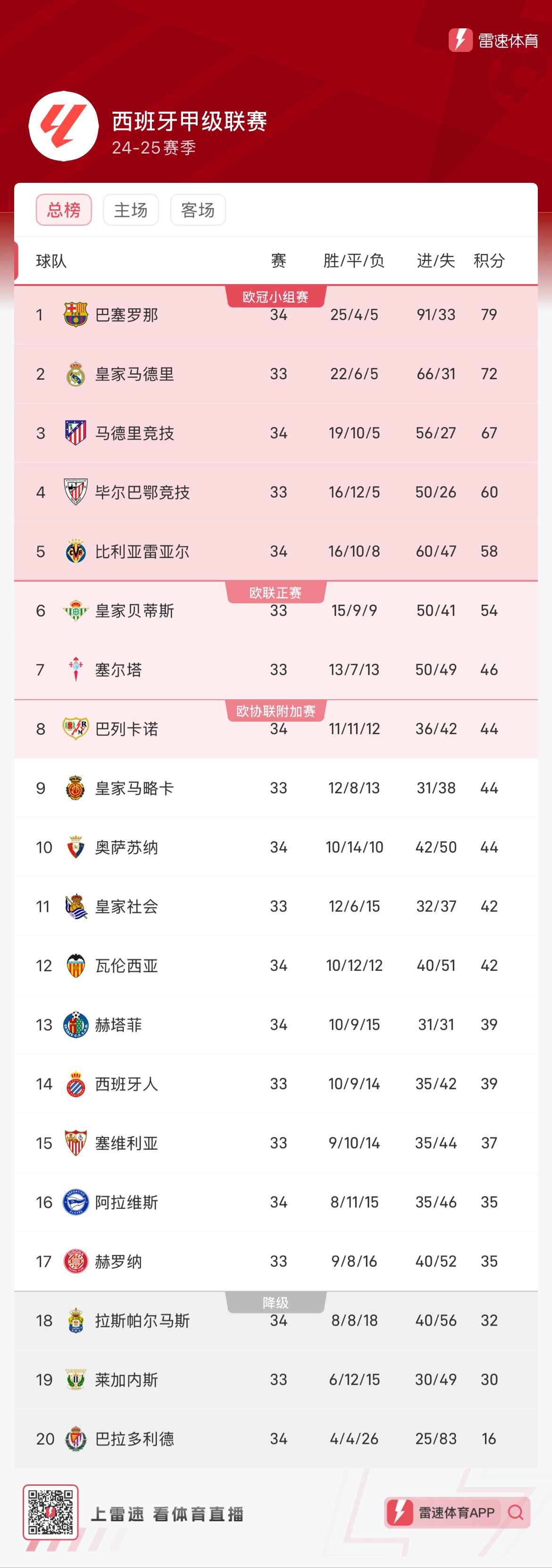 尚未完全做