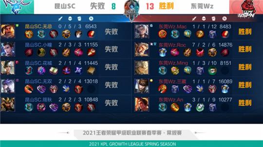 王哲林